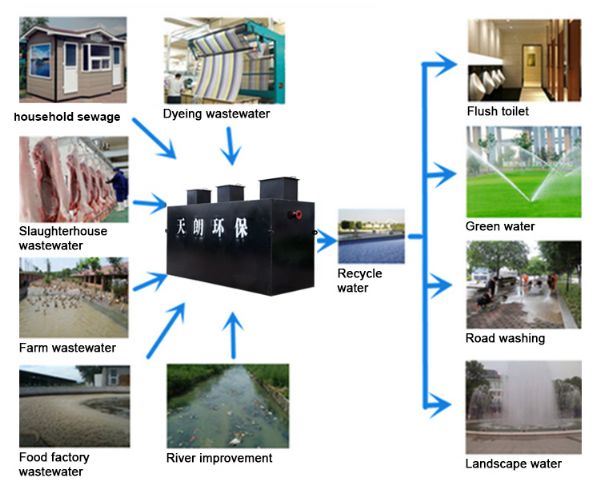 domestic wastewater treatment equipment